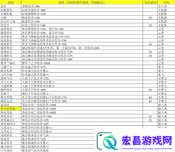 再刷一把2