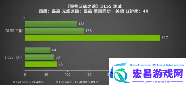 DLSS