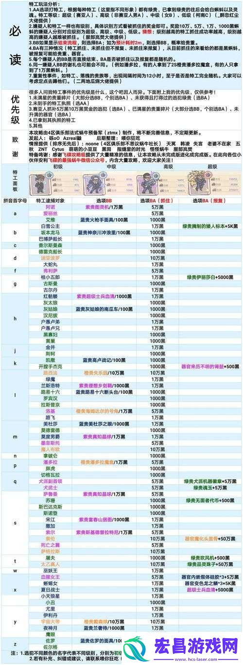 揭秘最强蜗牛游戏