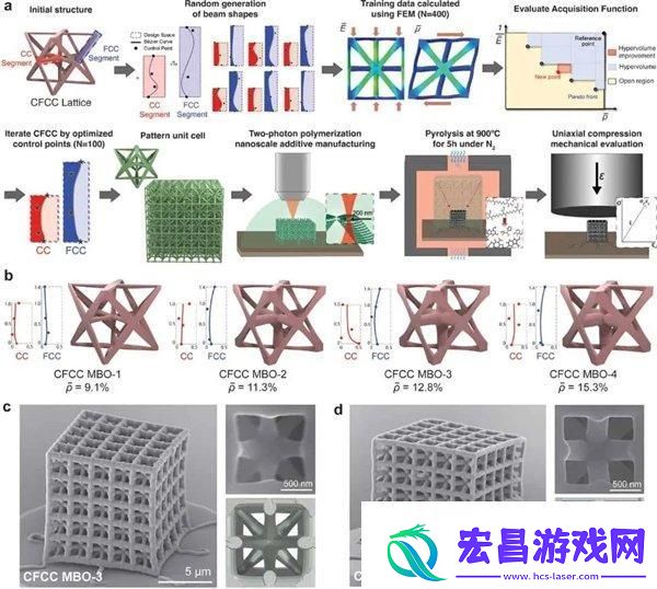科学家利用AI创造出一种全新材料