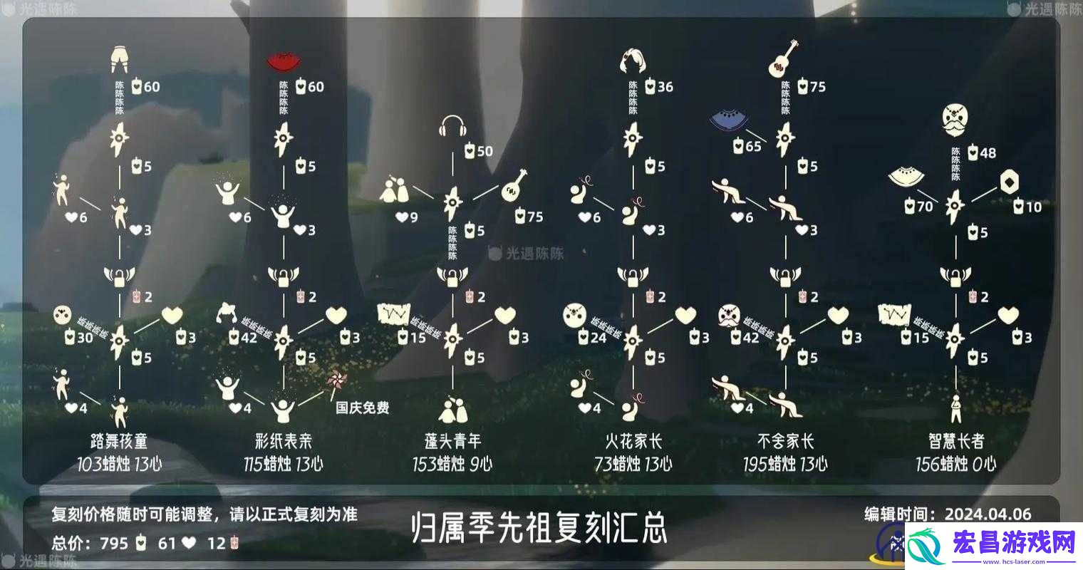 光遇11月26日国际服复刻雨伞先祖具体位置详细介绍