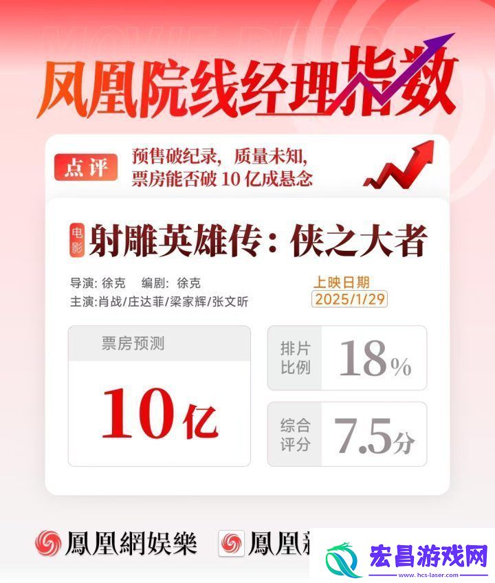 射雕票房预测10亿
