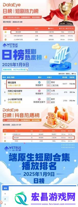 掌阅科技推出的错位温情热度登日榜首