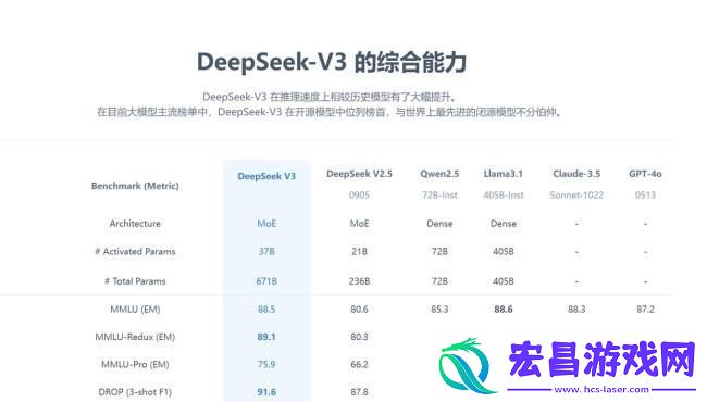 DeepSeek宣布涨价300%