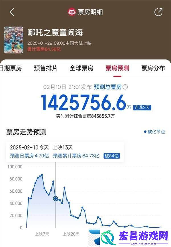 哪吒之魔童闹海票房狂飙