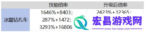 地下城与勇士