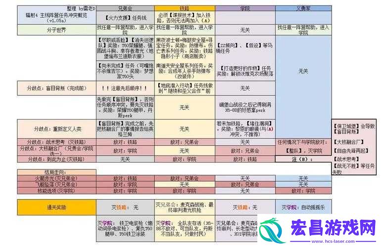 辐射4深度探险指南