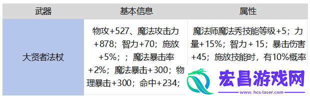 地下城与勇士