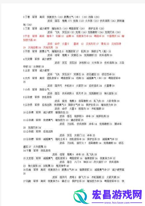 三国群英传2各军师技全面解析