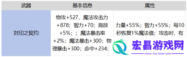 地下城与勇士