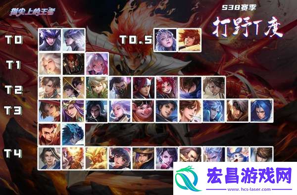 S38打野梯度榜