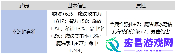 地下城与勇士