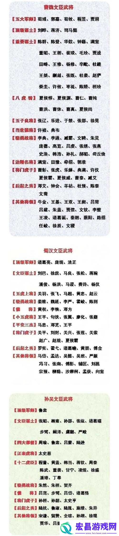 揭秘合战三国新武将