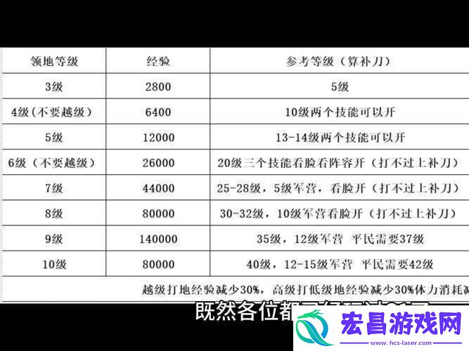 洪荒文明开荒攻略