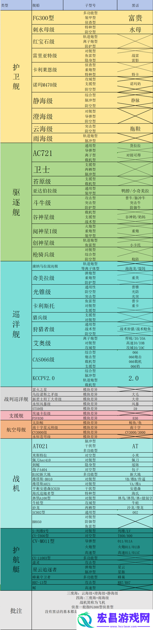 无尽的拉格朗日新手全面启航指南