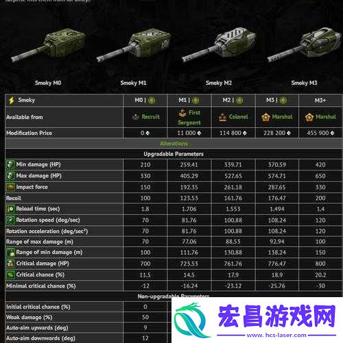 3D坦克争霸2深度解析