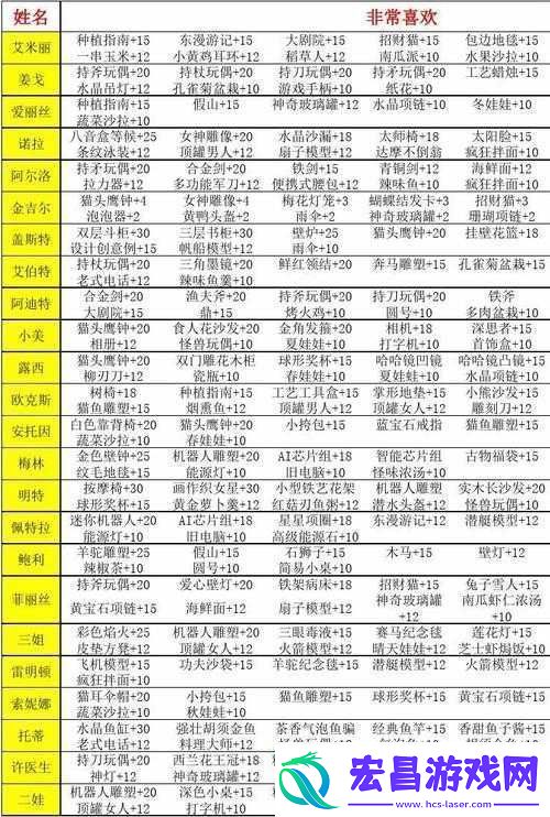 波西亚时光游戏攻略