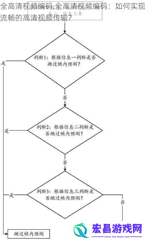 全高清编码