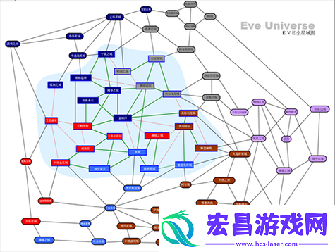 Eve手游海盗清除策略