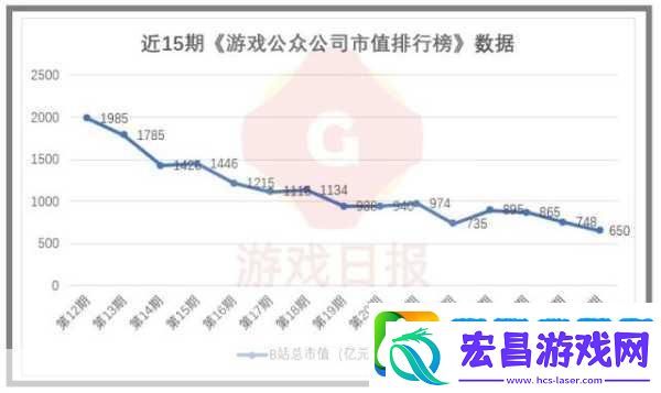 幻塔是腾讯的吗幻塔腾讯代理问题介绍
