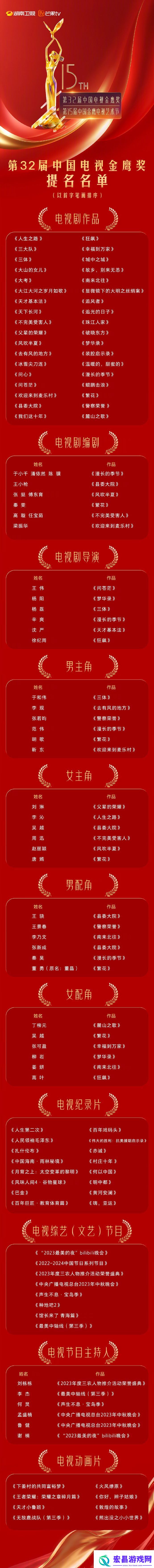 第32届金鹰奖提名揭晓