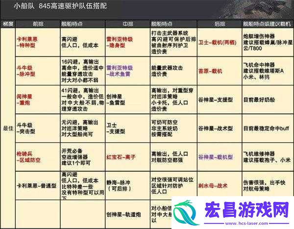 无尽的拉格朗日阋神星舰性能解析及加点策略推荐攻略