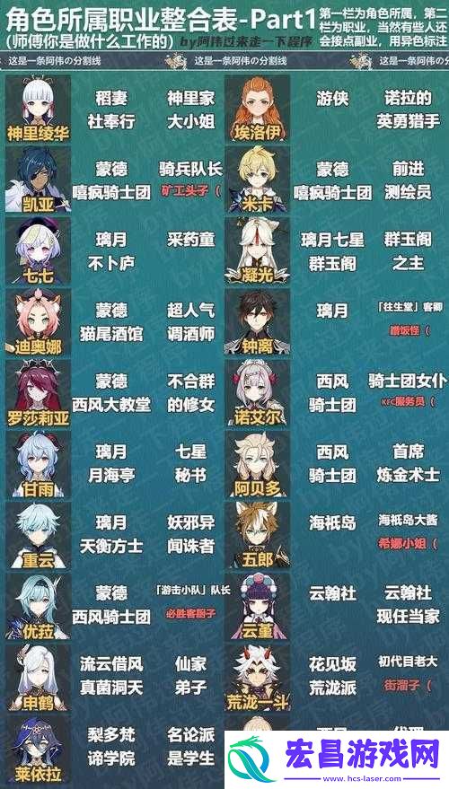 战神夜袭游戏全角色深度解析