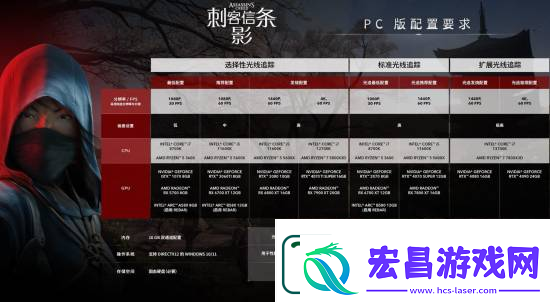 还能再战
