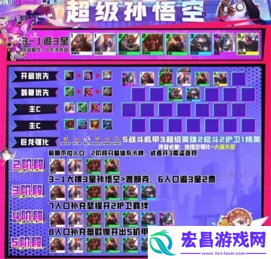 金铲铲之战S8超级孙悟空怎么搭配