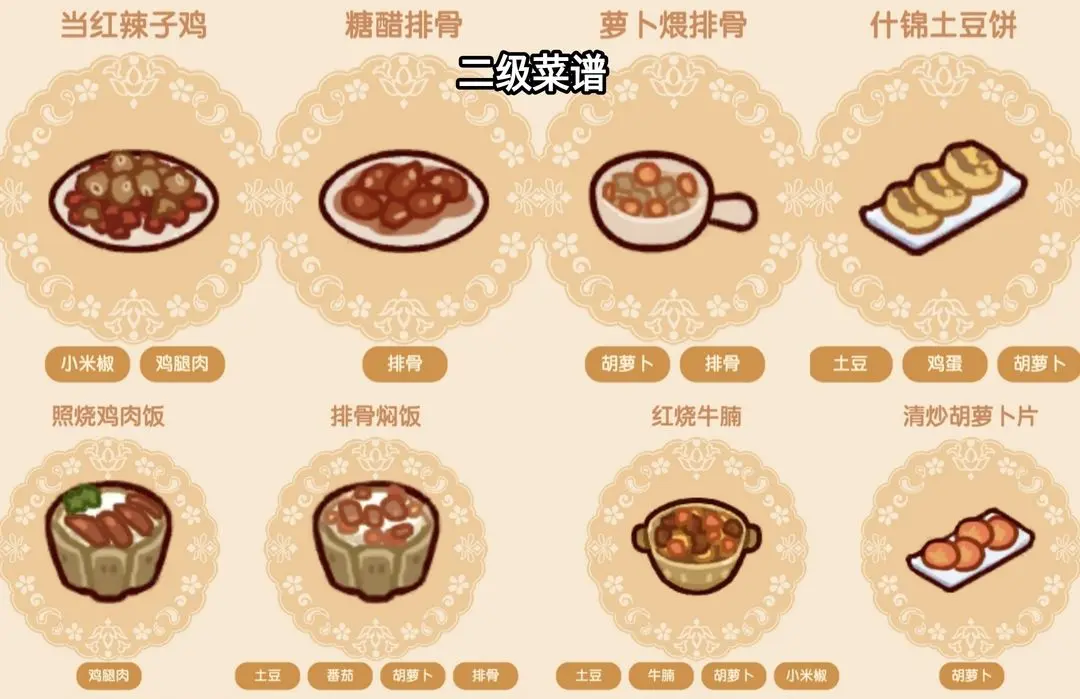 我的休闲时光食堂怎么玩