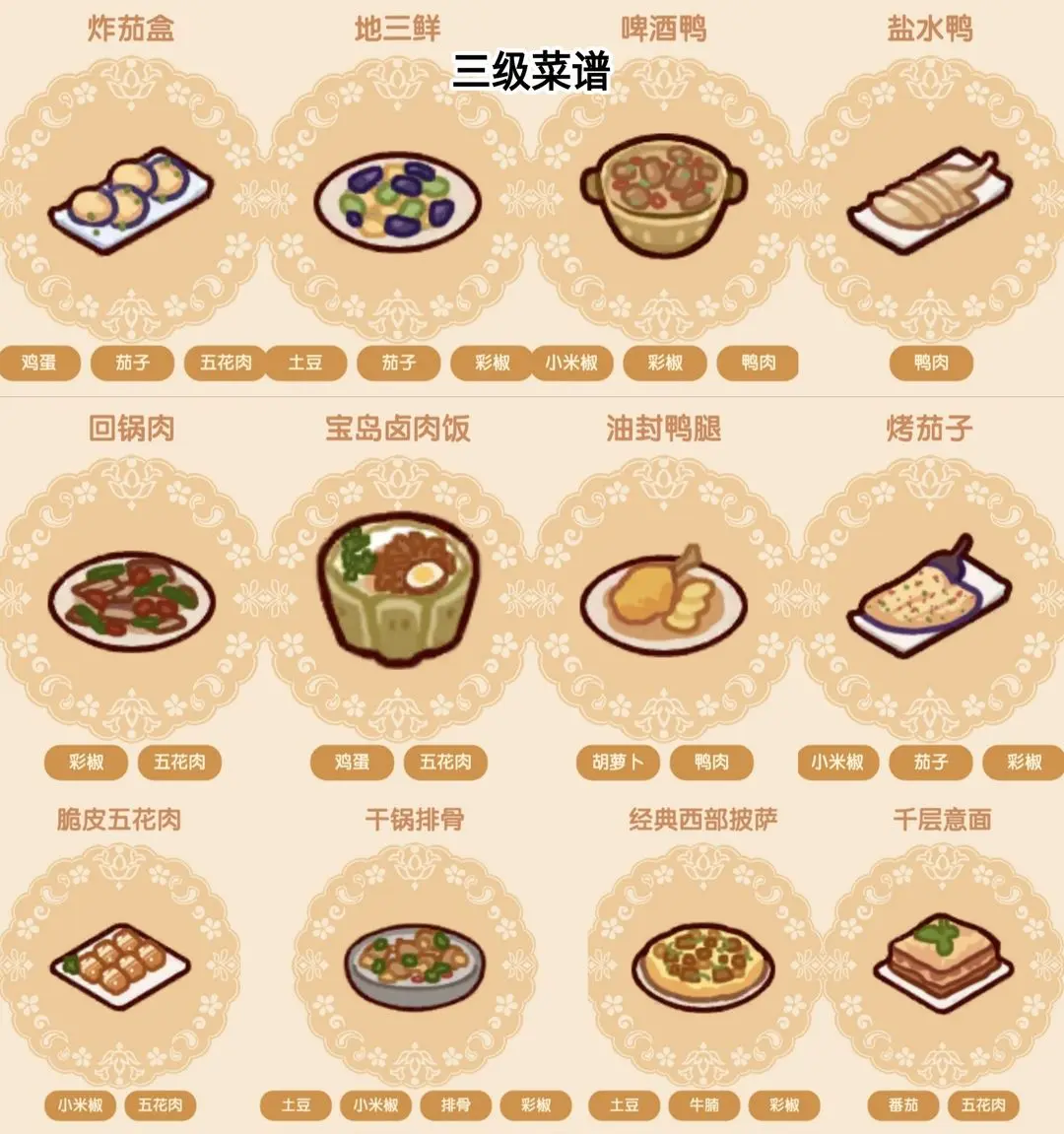 我的休闲时光食堂怎么玩