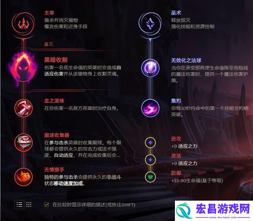LOL无限火力大嘴活体炮台出装