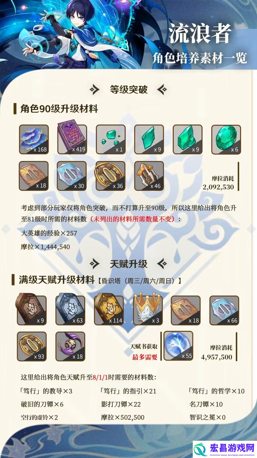 流浪者突破材料