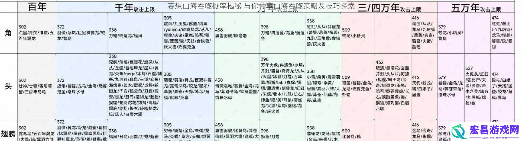 妄想山海吞噬概率揭秘