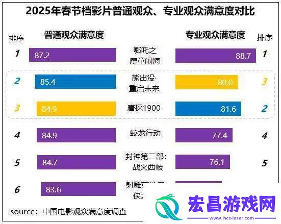 2025春节档
