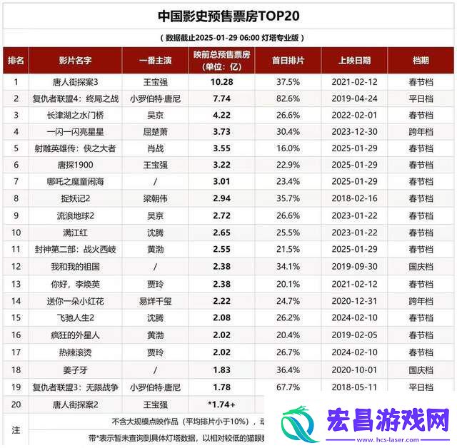 徐克执导