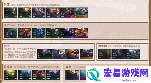 云顶之弈9.24羁绊属性大全