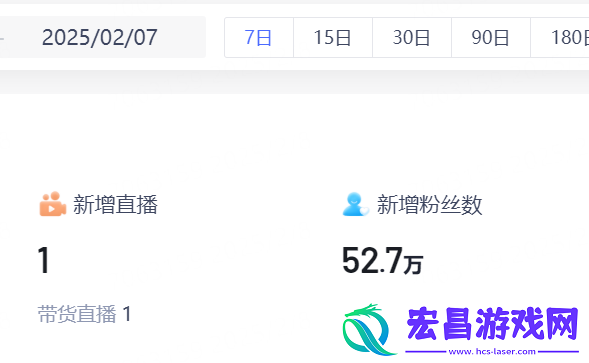 张兰汪小菲最近一周粉丝暴涨