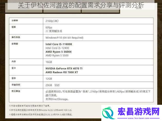 关于伊松佐河游戏的配置需求分享与评测分析