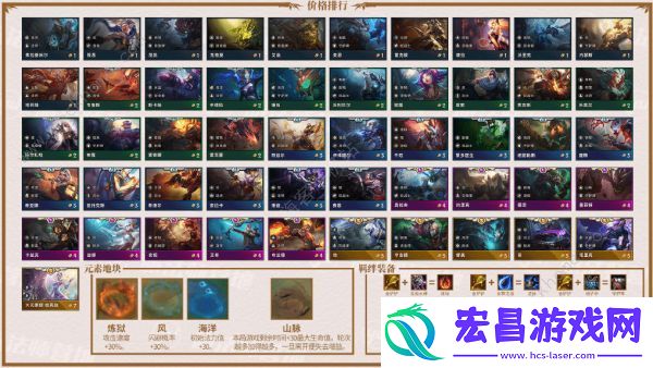 云顶之弈9.24羁绊属性大全