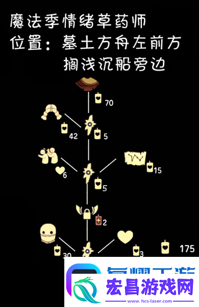 光遇4月21日复刻先祖2022