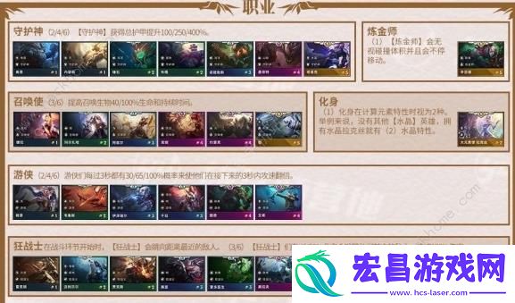 云顶之弈9.24羁绊属性大全