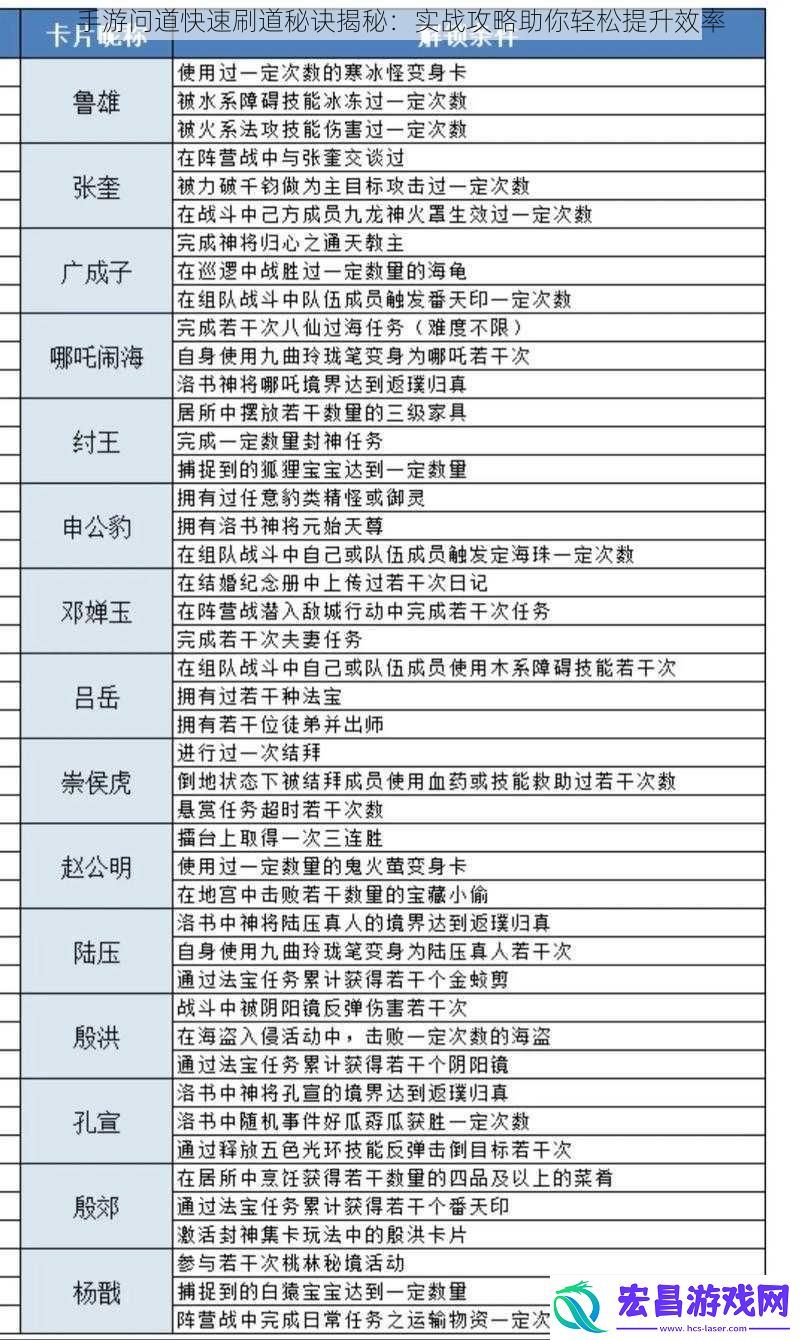手游问道快速刷道秘诀揭秘