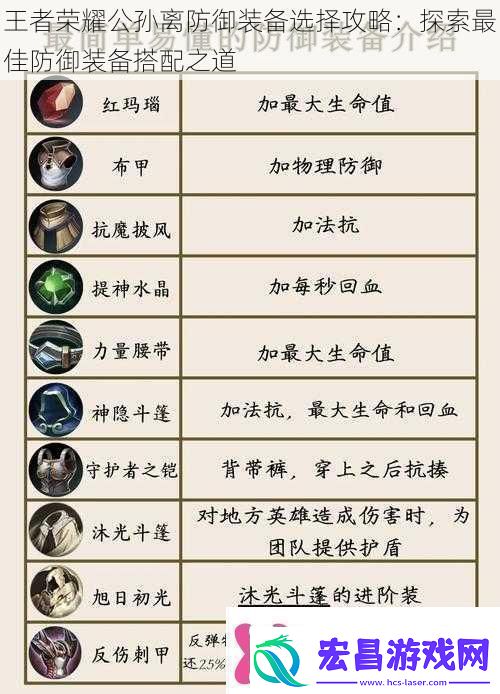王者荣耀公孙离防御装备选择攻略
