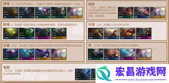 云顶之弈9.24羁绊属性大全