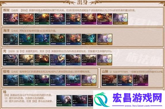 云顶之弈9.24羁绊属性大全