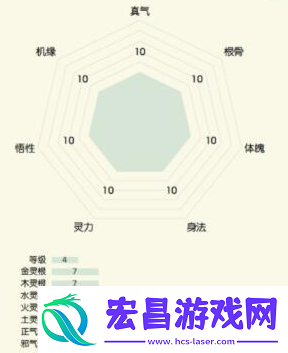 无极仙途开局选什么身份好