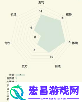 无极仙途开局选什么身份好