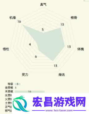 无极仙途开局选什么身份好
