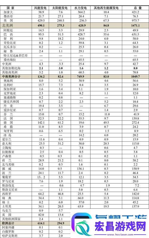 2024年欧洲三色电费
